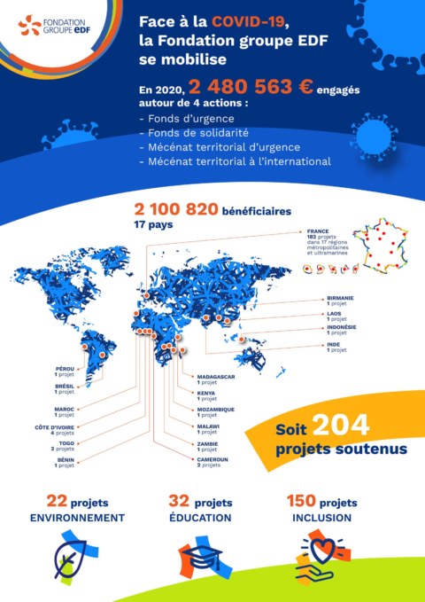 CHIFFRE-DATAVISION-POUR-DP-EDF-2021-scaled